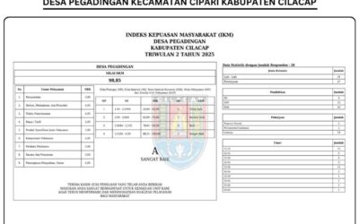INDEKS KEPUASAN MASYARAKAT (IKM) TRIWULAN 2 TAHUN 2025 DESA PEGADINGAN KECAMATAN CIPARI KABUPATEN CILACAP