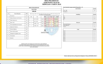 LAPORAN INDEKS KEPUASAN MASYARAKAT DESA PEGADINGAN TRIWULAN 3 DAN 4 TAHUN 2024 (Repost)