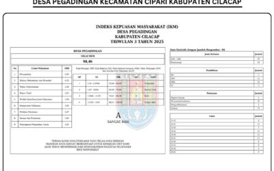 INDEKS KEPUASAN MASYARAKAT (IKM) DESA PEGADINGAN KABUPATEN CILACAP TRIWULAN 3 TAHUN 2025