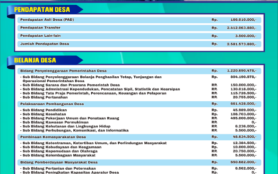 INFOGRAFIS ANGGARAN PENDAPATAN DAN BELANJA DESA (APB DESA) PEMERINTAH DESA PEGADINGAN KECAMATAN CIPARI KABUPATEN CILACAP TAHUN ANGGARAN 2026