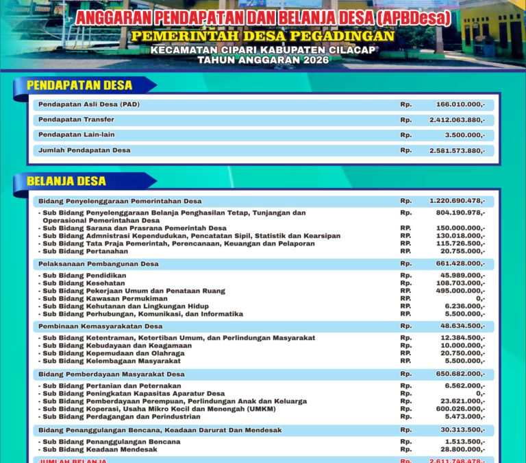 INFOGRAFIS ANGGARAN PENDAPATAN DAN BELANJA DESA (APB DESA) PEMERINTAH DESA PEGADINGAN KECAMATAN CIPARI KABUPATEN CILACAP TAHUN ANGGARAN 2026