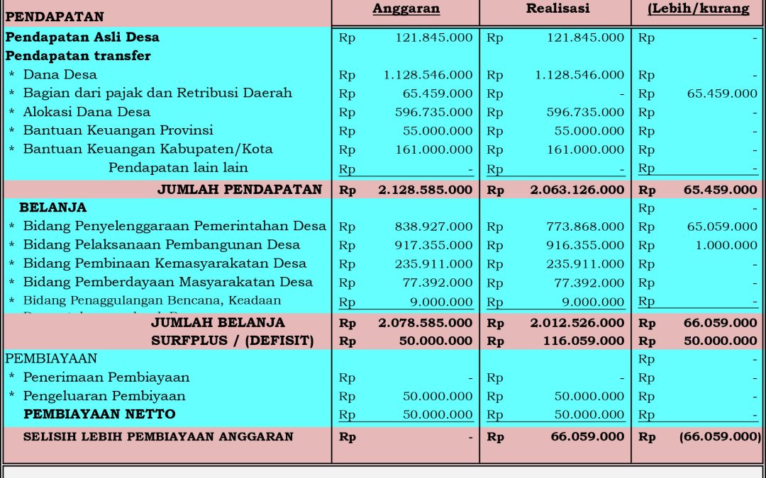 LAPORAN PERTANGGUNGJAWABAN  TAHUN 2019 DESA PEGADINGAN