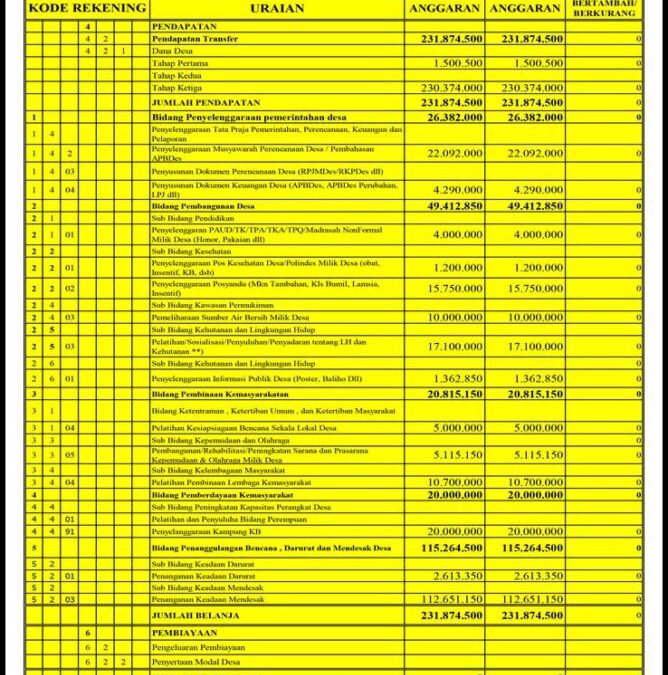 LAPORAN REALISASI DANA DESA TAHAP 3 TAHUN ANGGARAN 2020