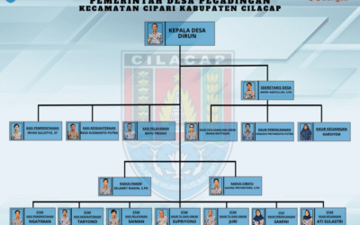STRUKTUR ORGANISASI TATA KERJA PEMERINTAH DESA PEGADINGAN KECAMATAN CIPARI KABUPATEN CILACAP
