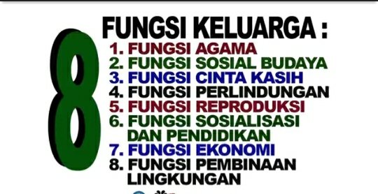8 fungsi Keluarga