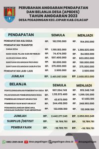 INFO GRAFIS PERUBAHAN ANGGARAN PENDAPATAN DAN BELANJA DESA (APBDES) TAHUN ANGGARAN 2023